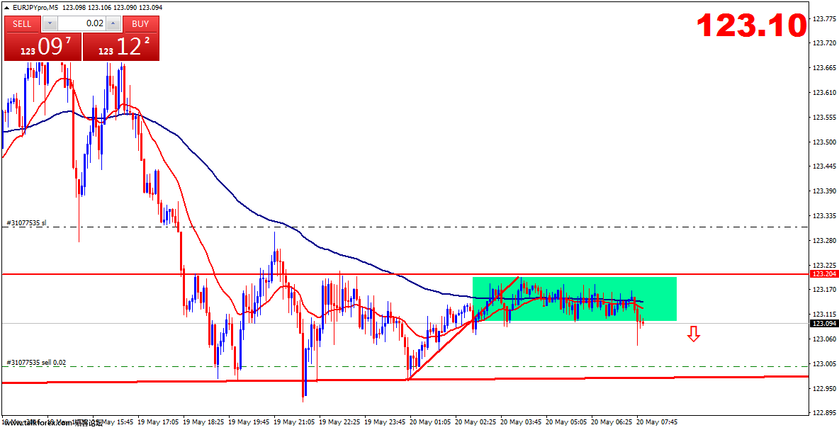 eurjpypro-m5-gain-capital-uk.png