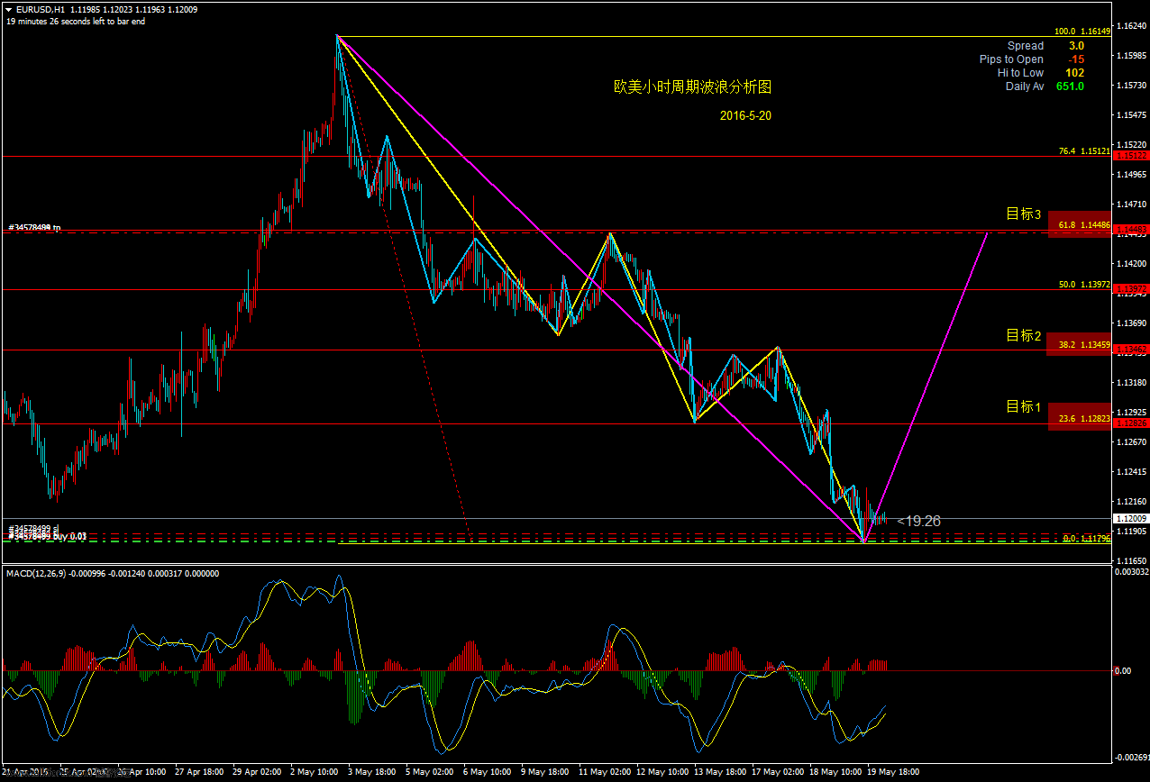 EURUSDH1分析图.png