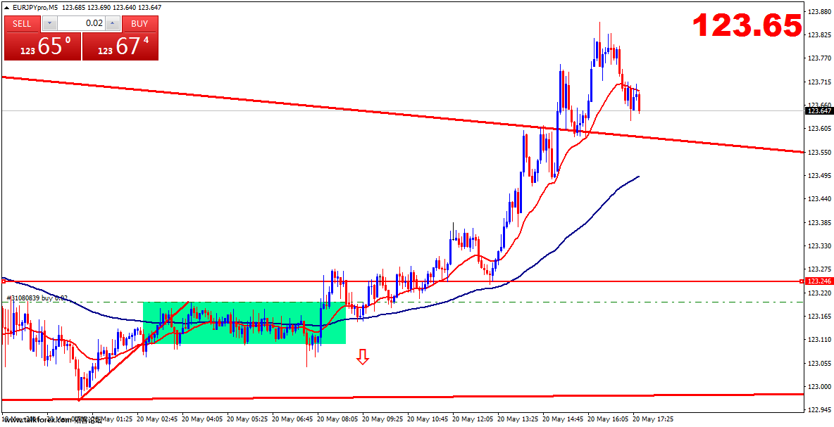 eurjpypro-m5-gain-capital-uk (1).png