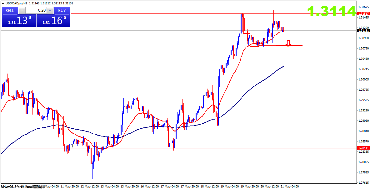 usdcadpro-h1-gain-capital-uk.png