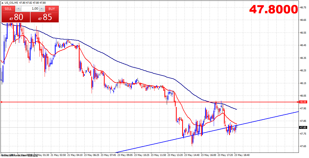 us-oil-m5-gain-capital-uk.png