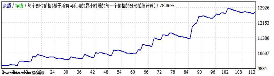 镑美3个月盈利2700点_副本.jpg