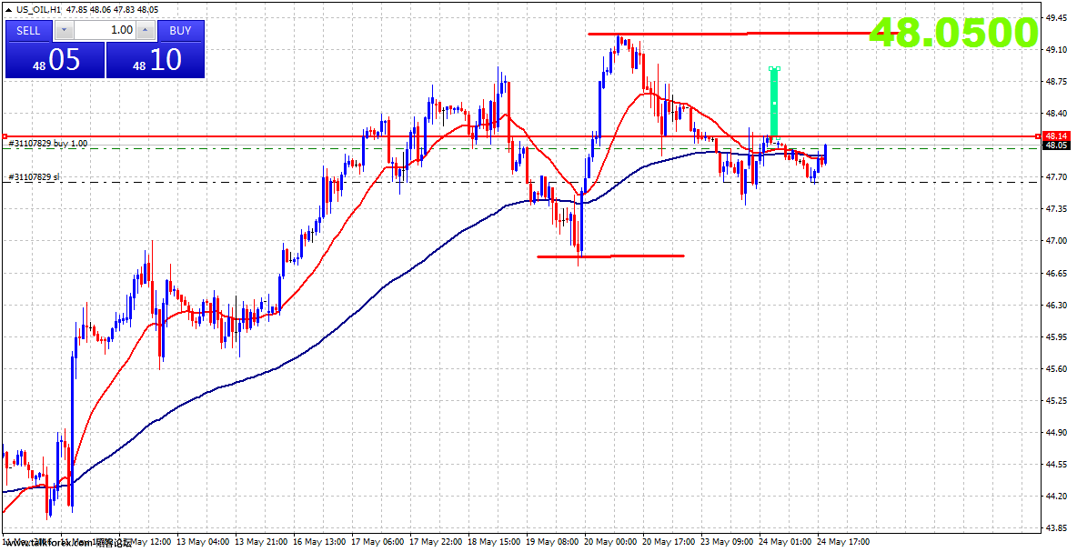 us-oil-h1-gain-capital-uk.png