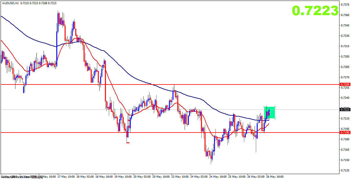 audusd-h1-gain-capital-uk.png