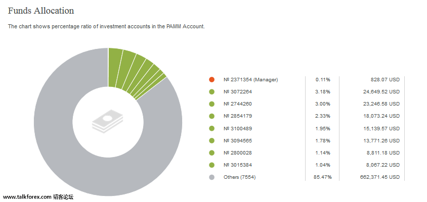 2016-05-29 00_5M  Account allocation.png