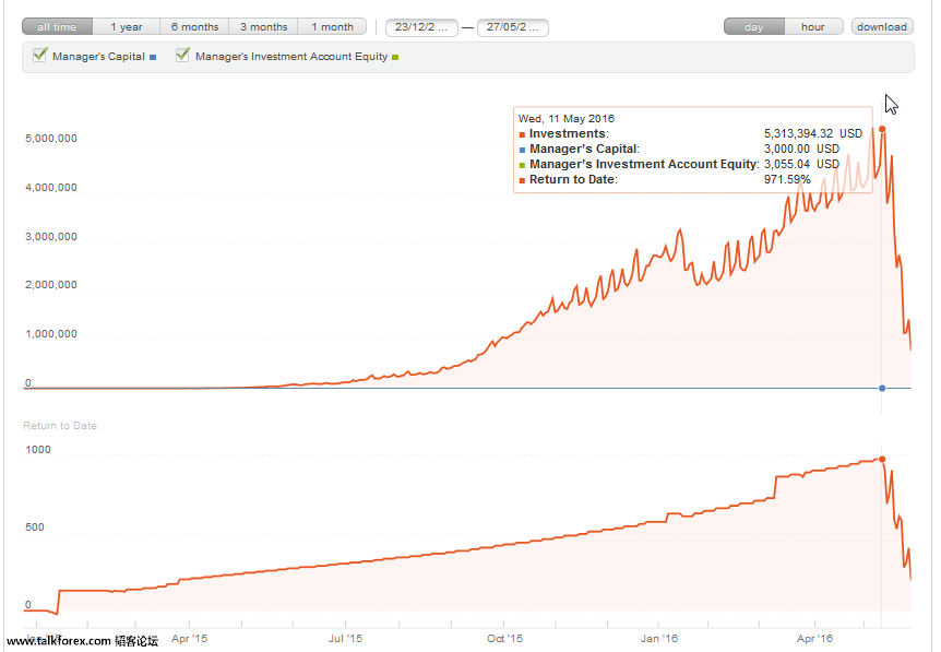 2016-05-29 00_5M  Account Investment.png