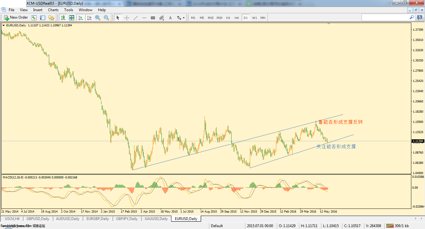 eurusd-d1-forex-capital-markets-3.png