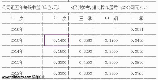 QQ截图20160531090352.jpg