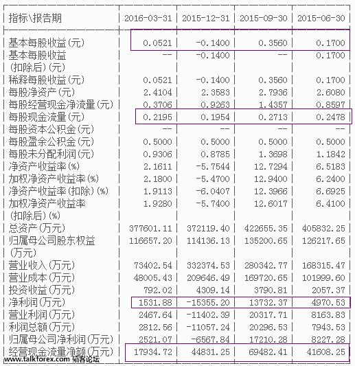 QQ截图20160531090144.jpg