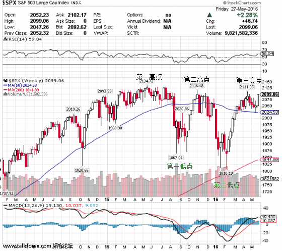 sp500 weekly.png