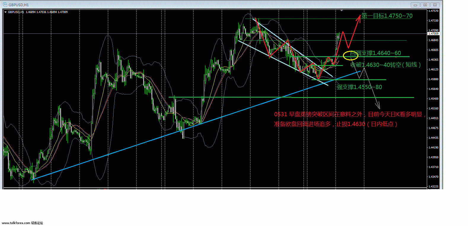 0531-H1-GBP-波段1132.gif