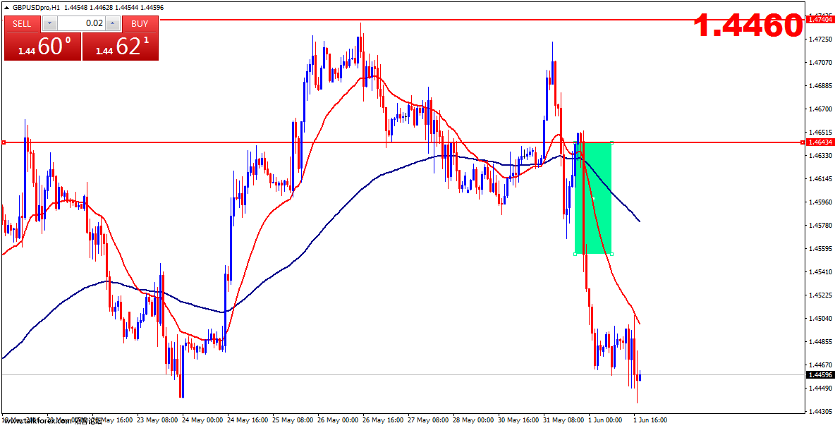 gbpusdpro-h1-gain-capital-uk.png