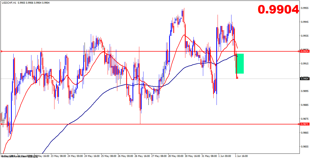 usdchf-h1-gain-capital-uk.png