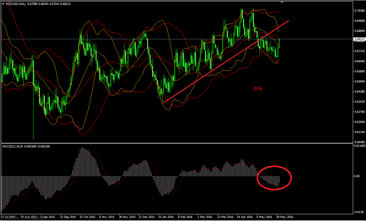 2016.6.1 NZDUSD D.PNG