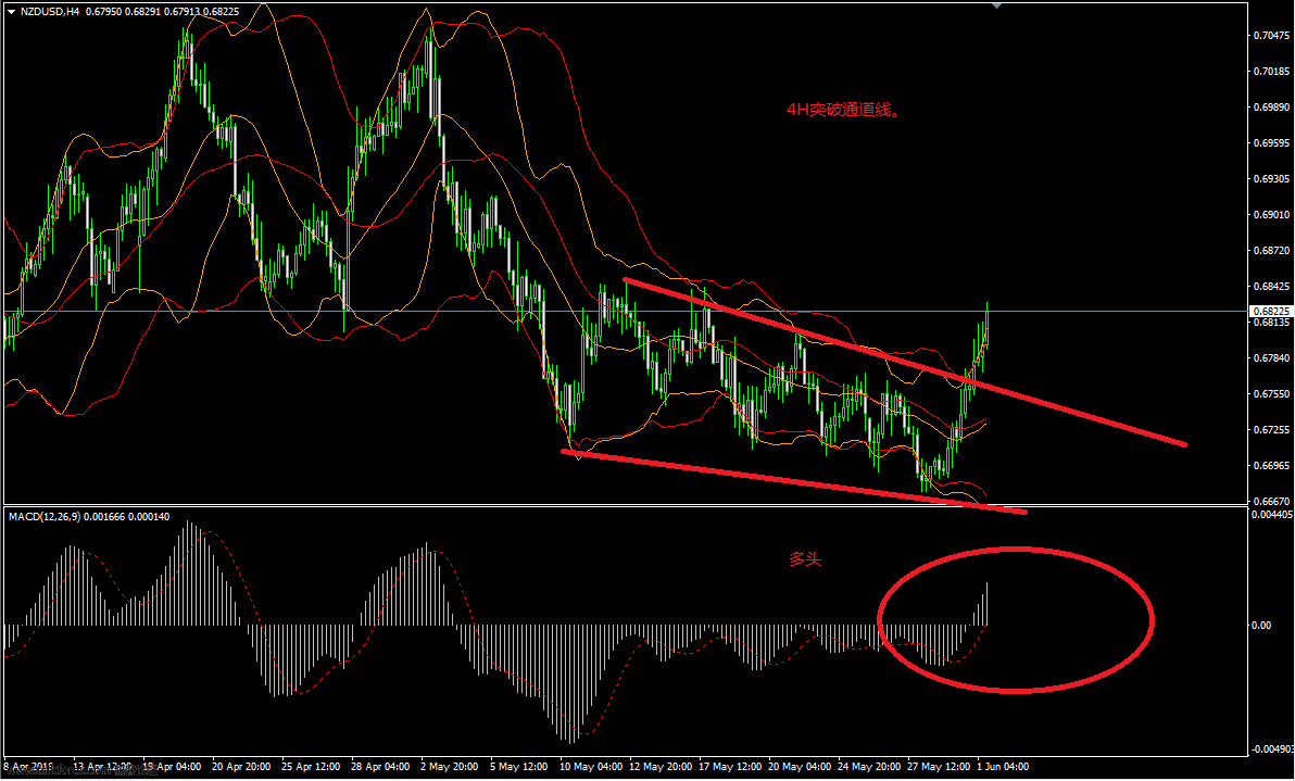 2016.6.1 NZDUSD 4H.PNG