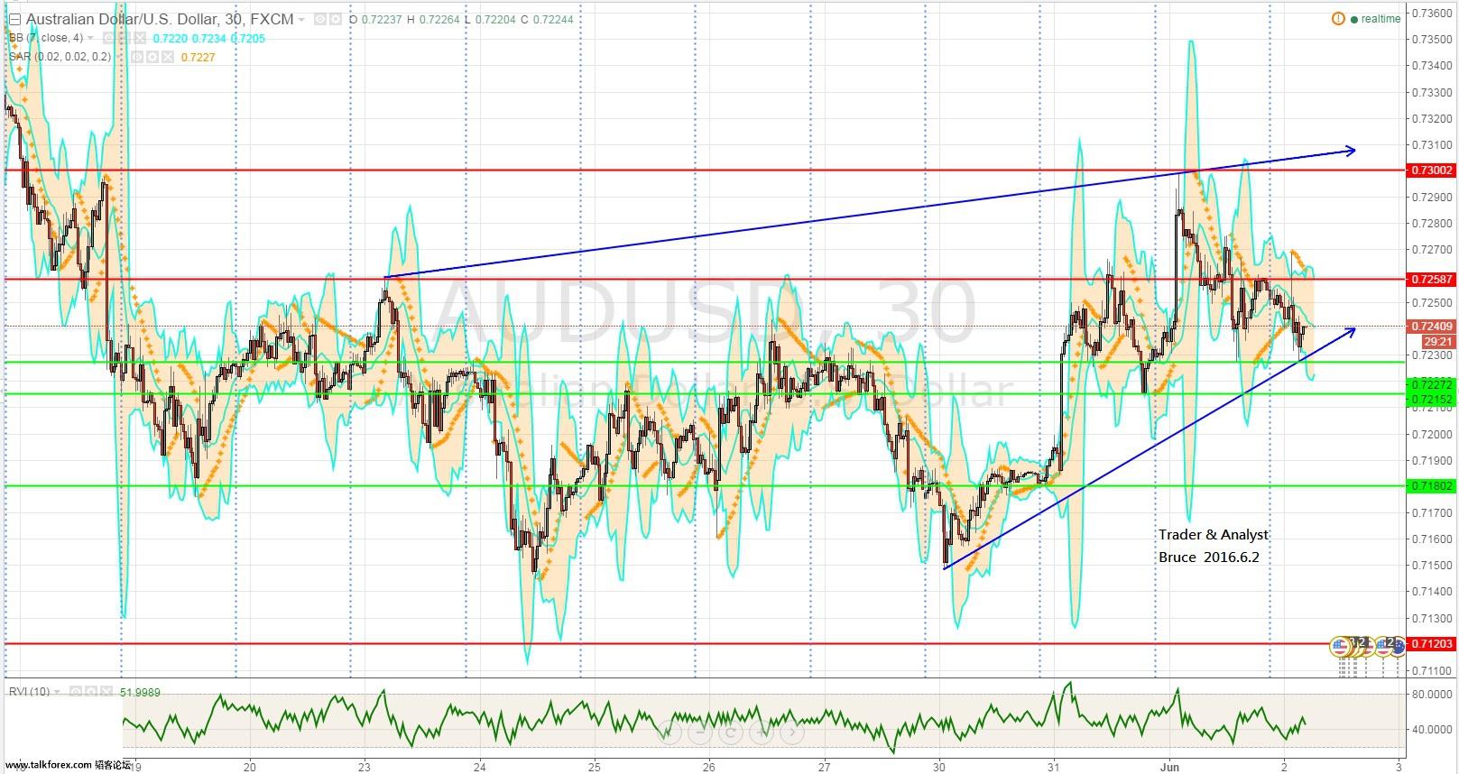 AUDUSD0602.jpg