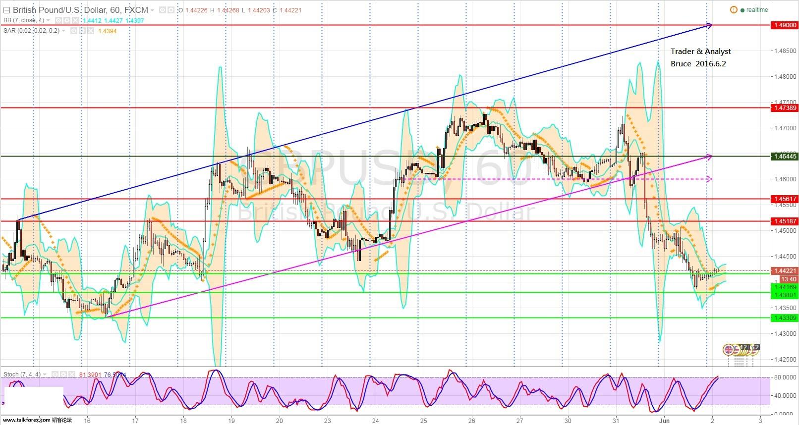 GBPUSD0602.jpg