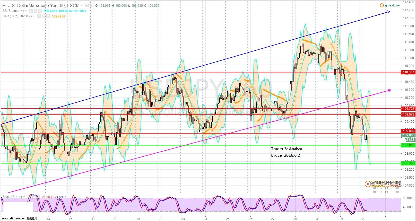 USDJPY0602.jpg