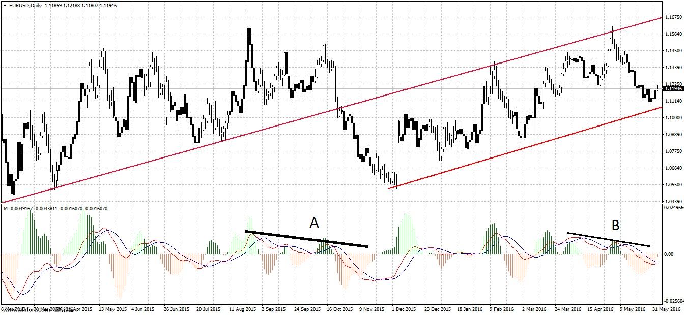 EURUSDDaily.jpg