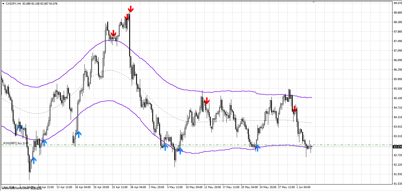 6.3CADJPY.png