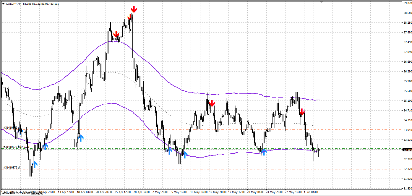 6.3CADJPY2.png