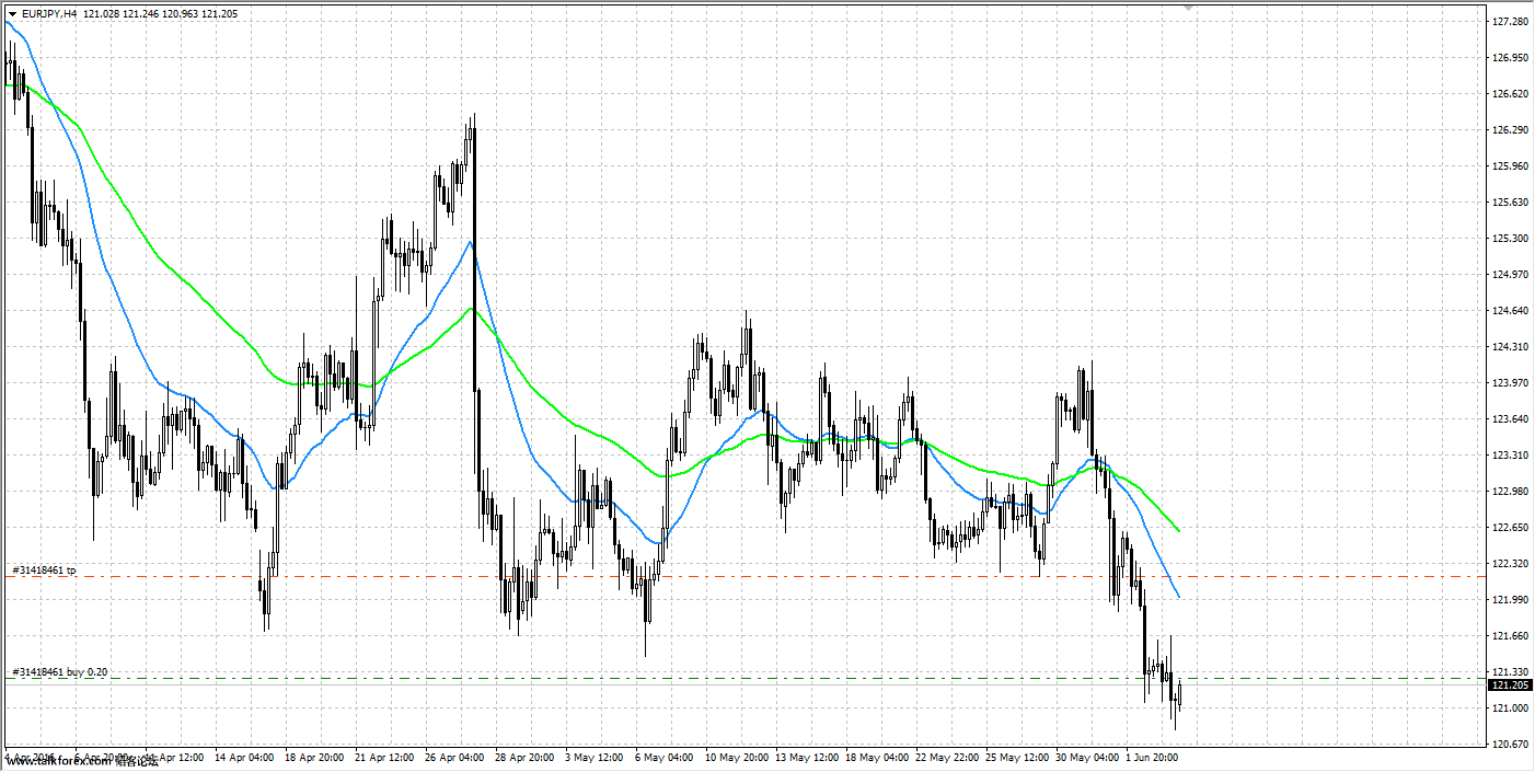 6.3EURJPY.png