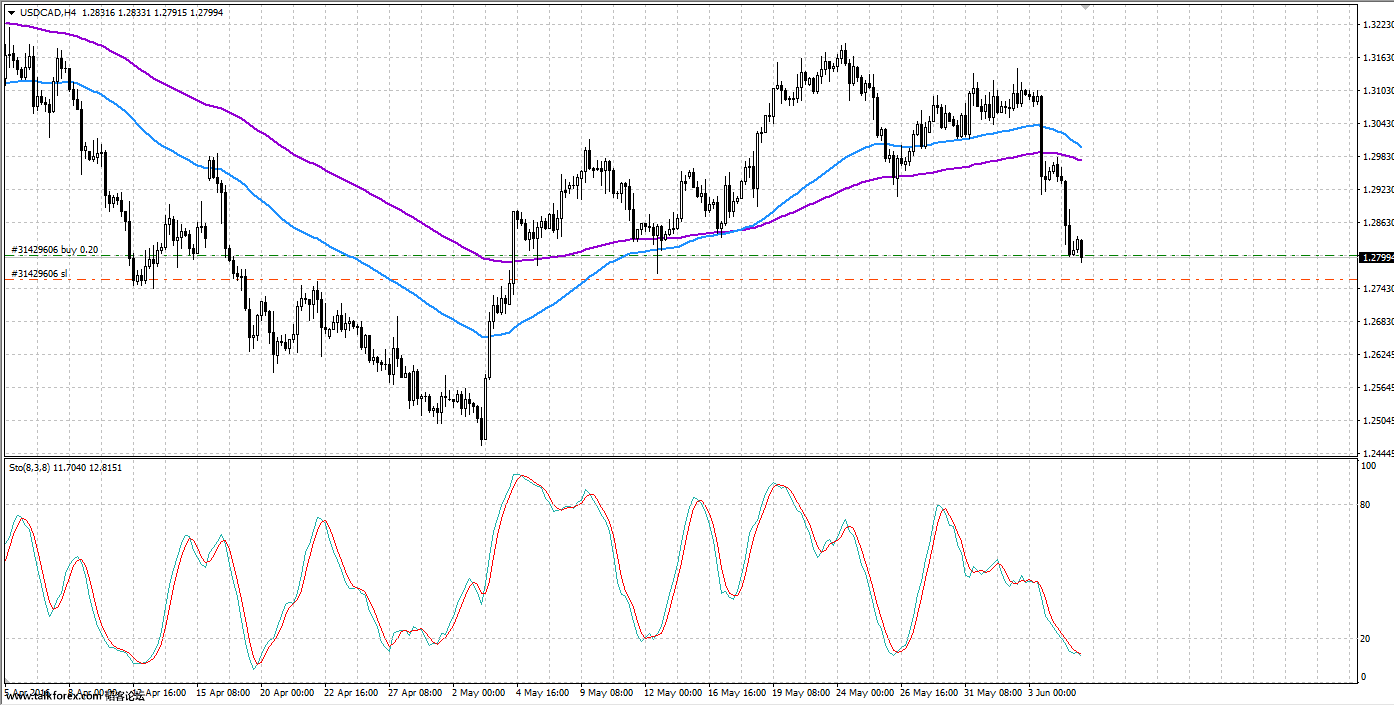 6.7USDCAD.png