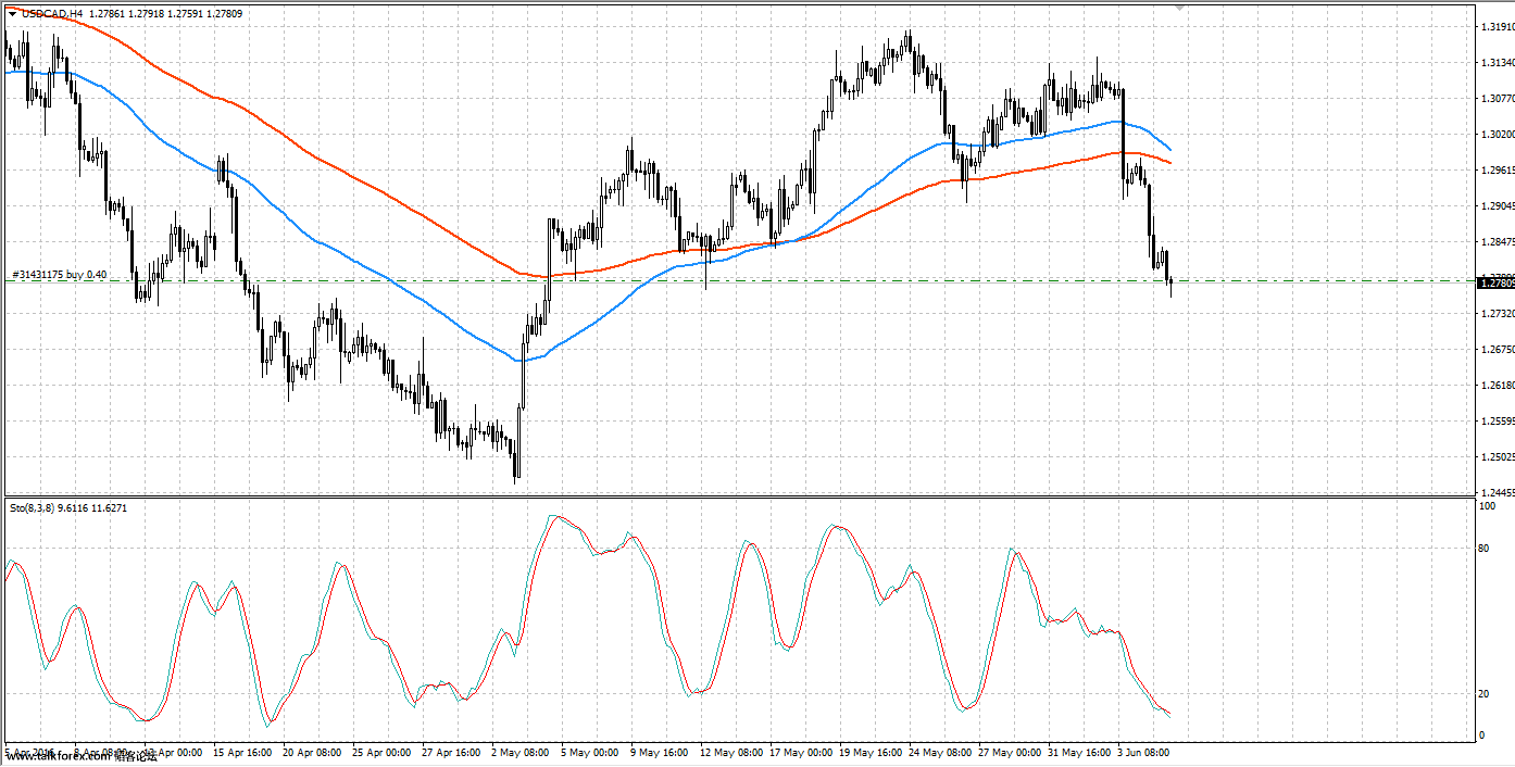 6.7USDCAD3.png