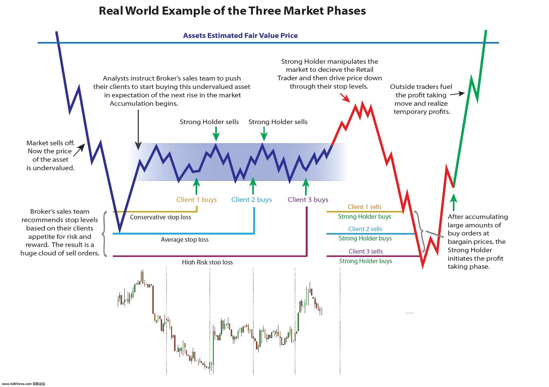 ThreeMarketPhases.jpeg