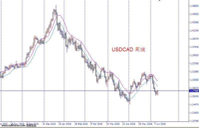 USDCAD.png