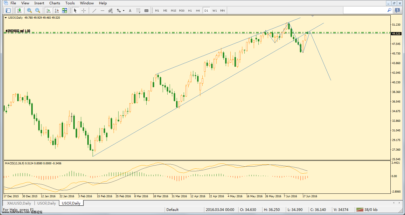 usoil-d1-forex-capital-markets.png