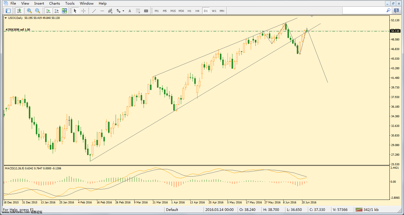 usoil-d1-forex-capital-markets.png