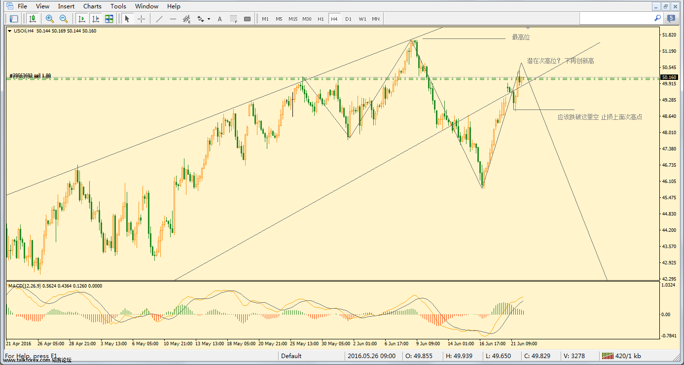 usoil-h4-forex-capital-markets.png