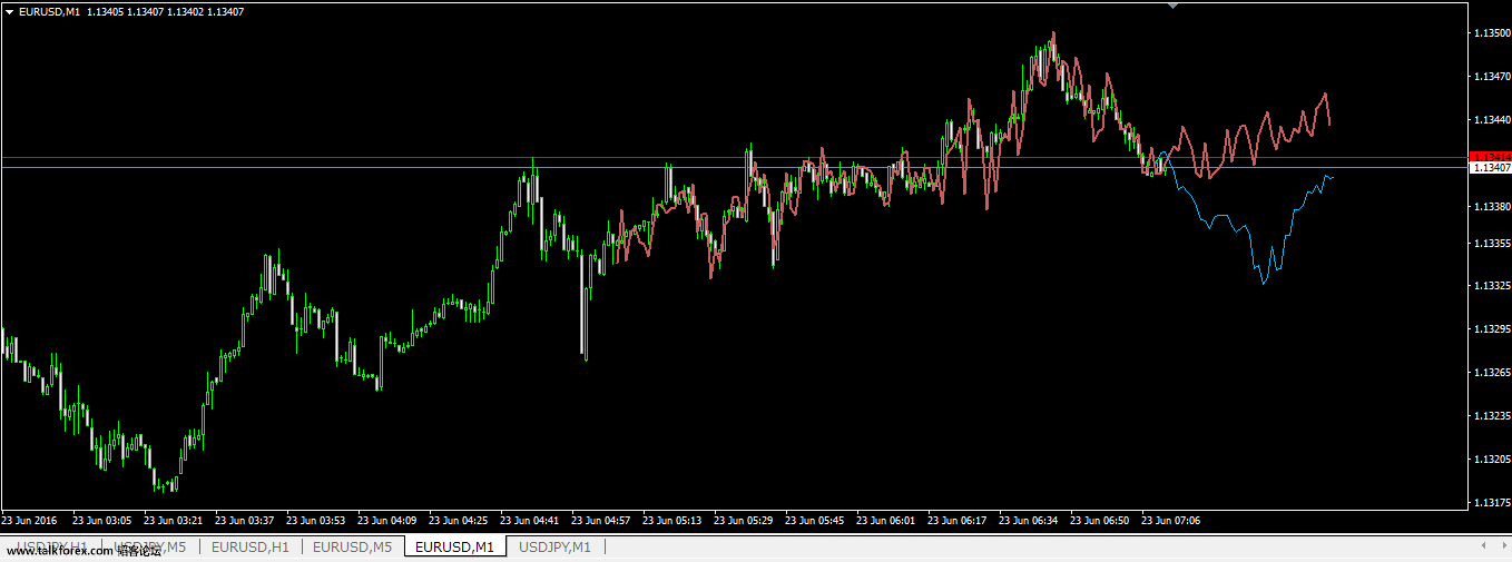 eurusd_m1.png