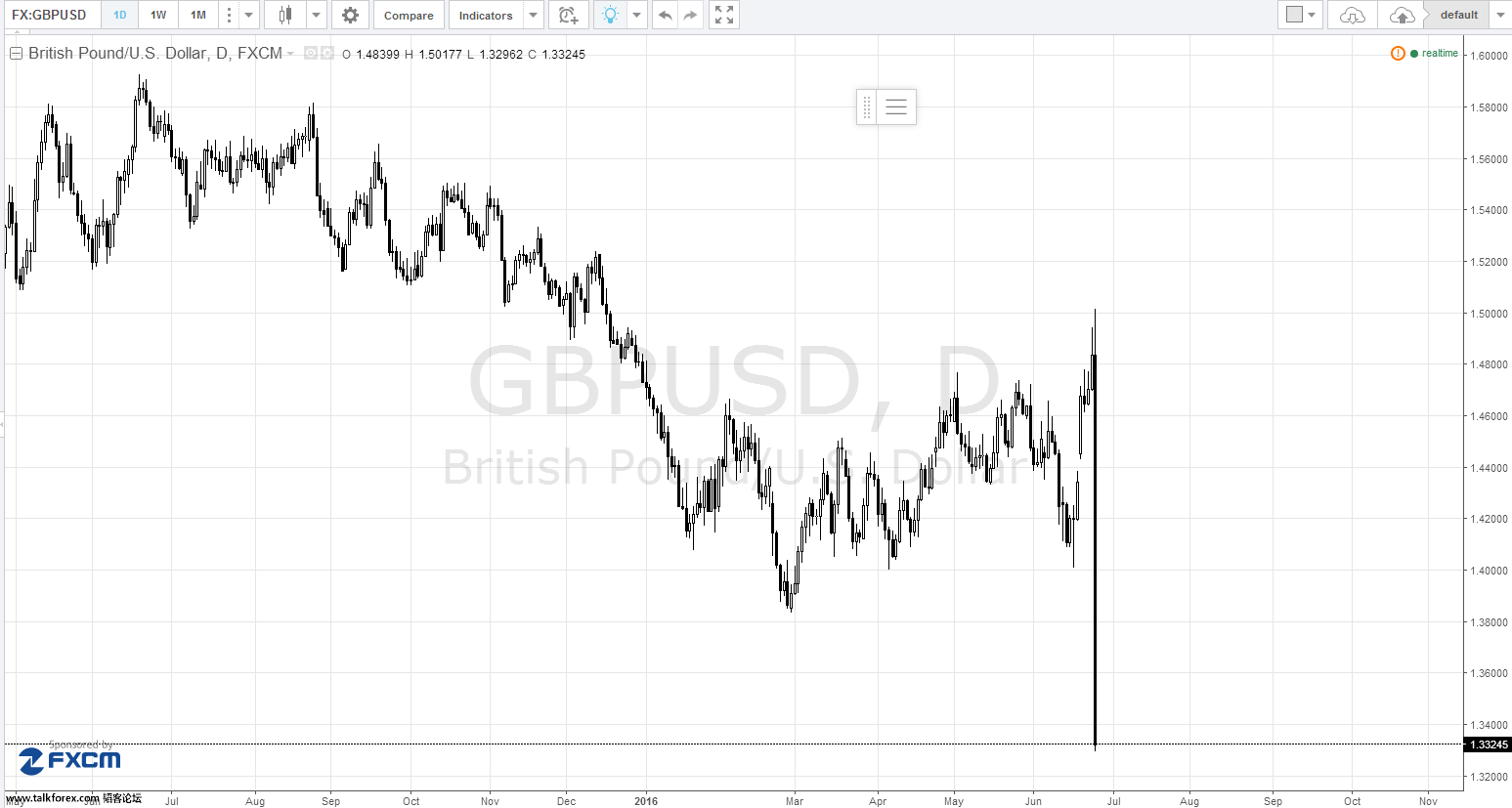 fxcm gbpusd.png