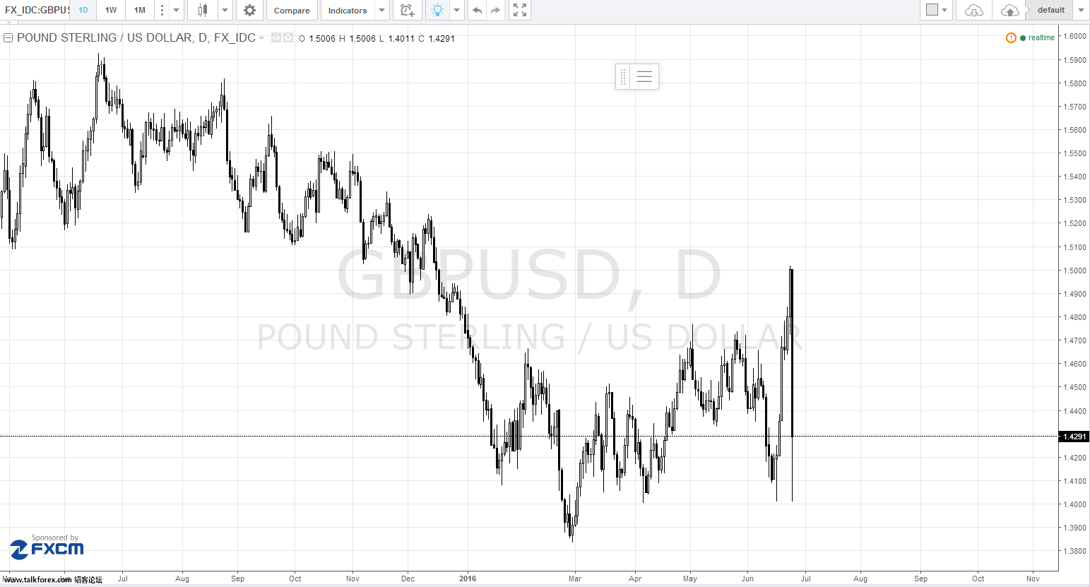 idc gbpusd.png