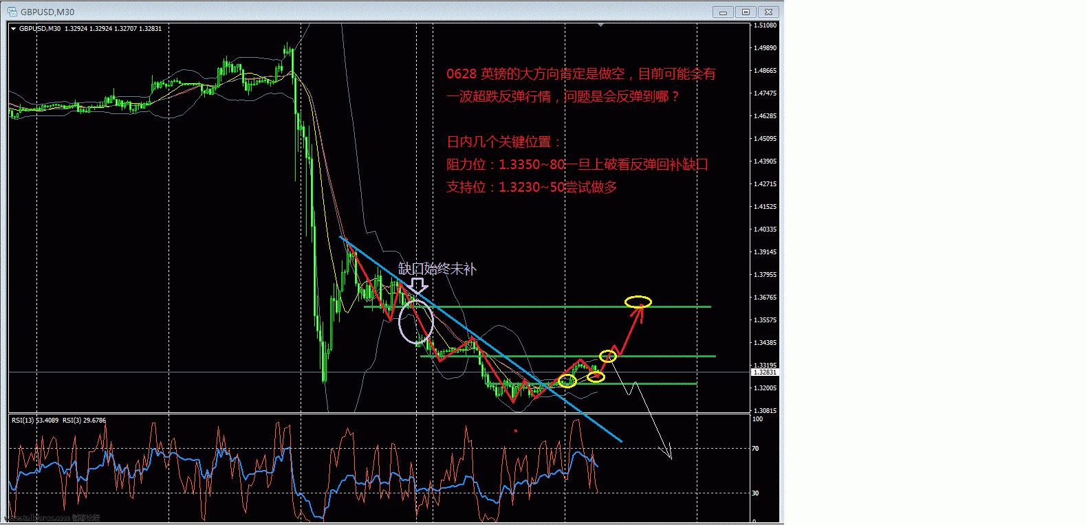 0628-GBP-M30-波段1415.gif