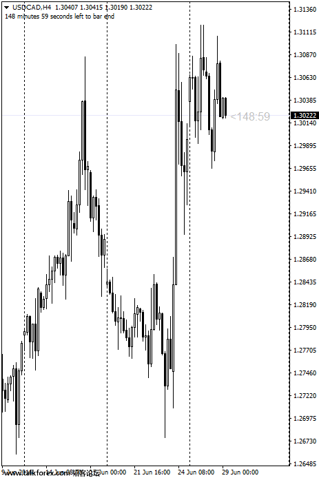 USDCADH4.png