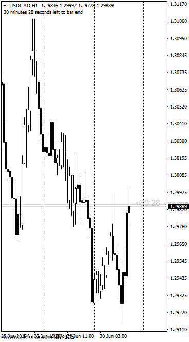 USDCADH1.png