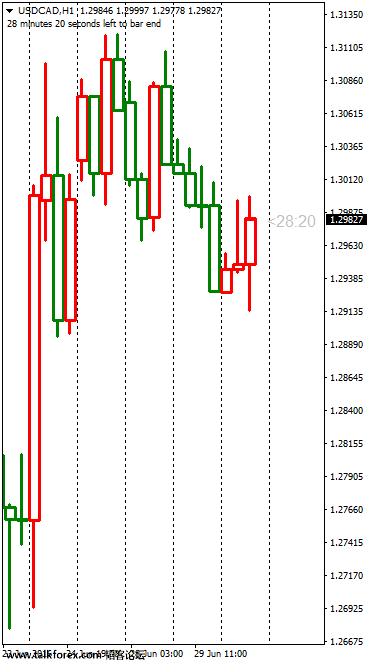 USDCADH1.png