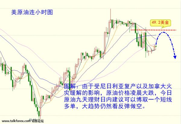 （国际原油3）九天理财个人指导qq471901297；微信jtlc16888.jpg