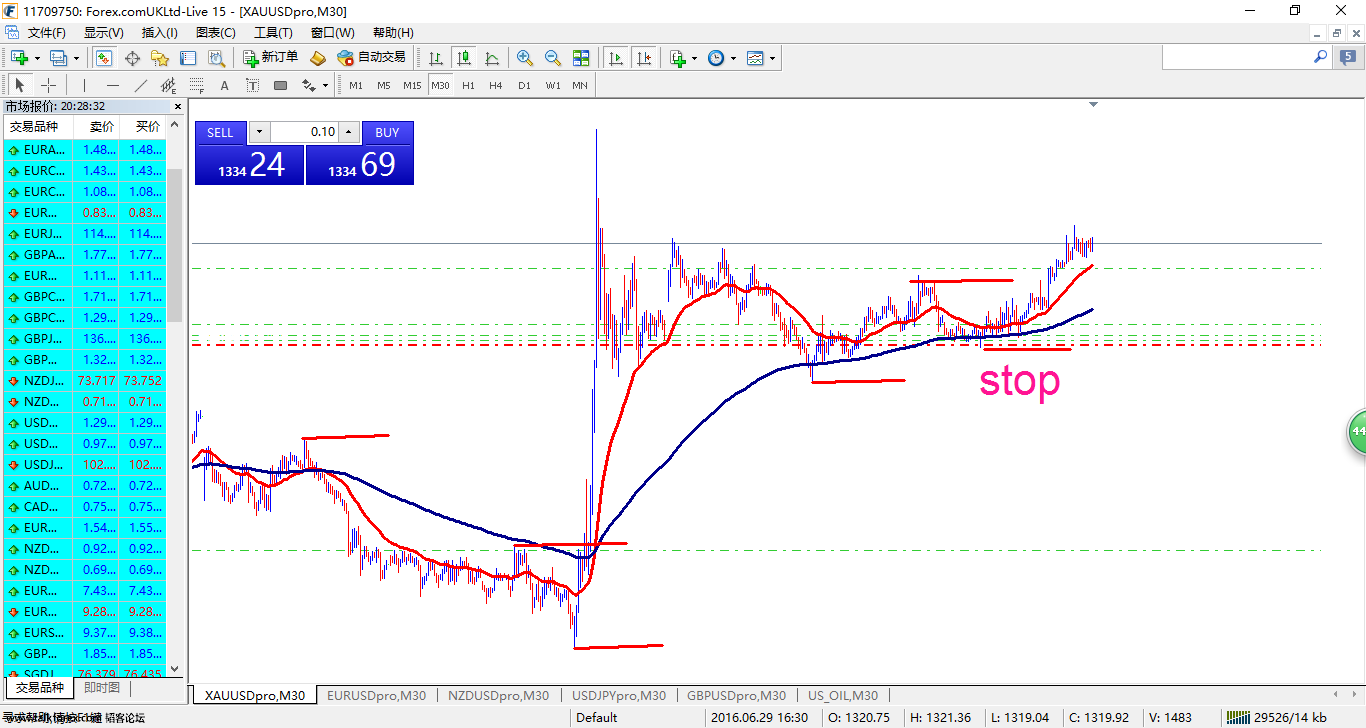 xauusdpro-m30-gain-capital-uk.png