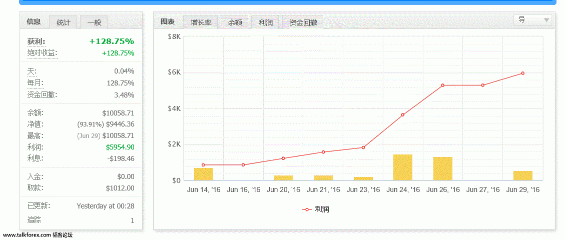 6.30总结.gif