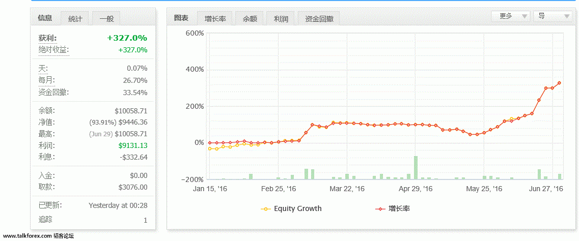 myfxbook2016上半年图表.gif