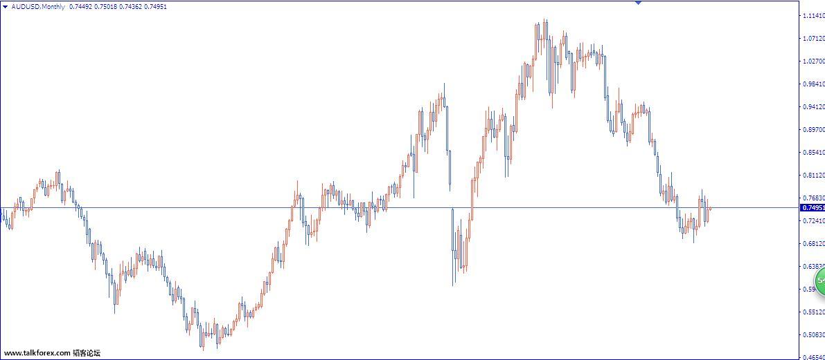 AUDUSD-MONTH.JPG