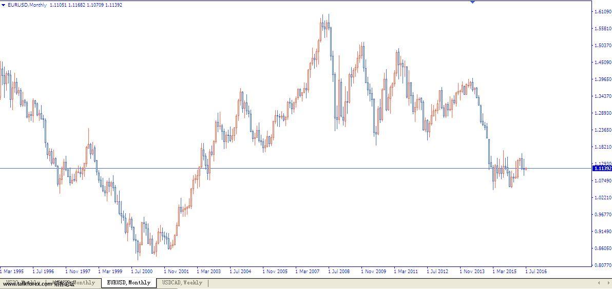 EURUSD-MONTH.JPG