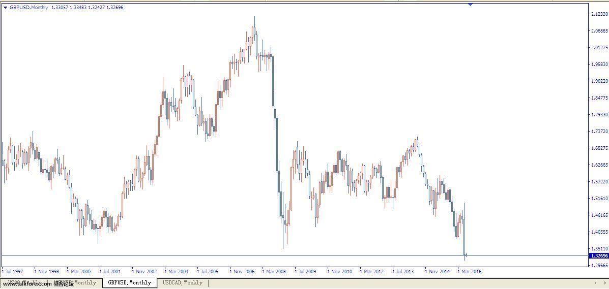 GBPUSD-MONTH.JPG