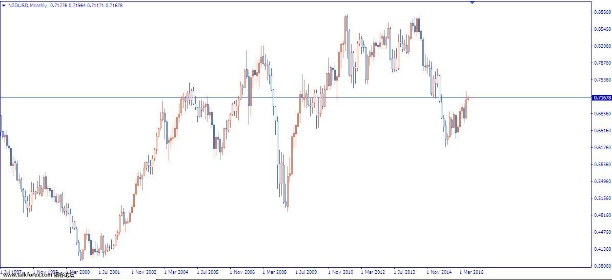 NZDUSD-MONTH.JPG