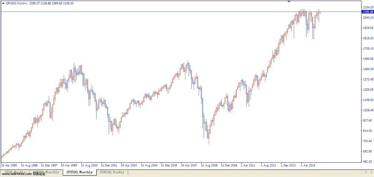 SPX500-MONTH.JPG