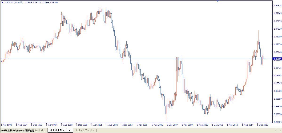 USDCAD-MONTH.JPG